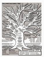 Did He Follow Christian Faith? Family Tree
