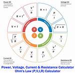 Direct Current (Electrical Engineering) Ohms Law Calculator