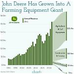 Doe Deere Net Worth