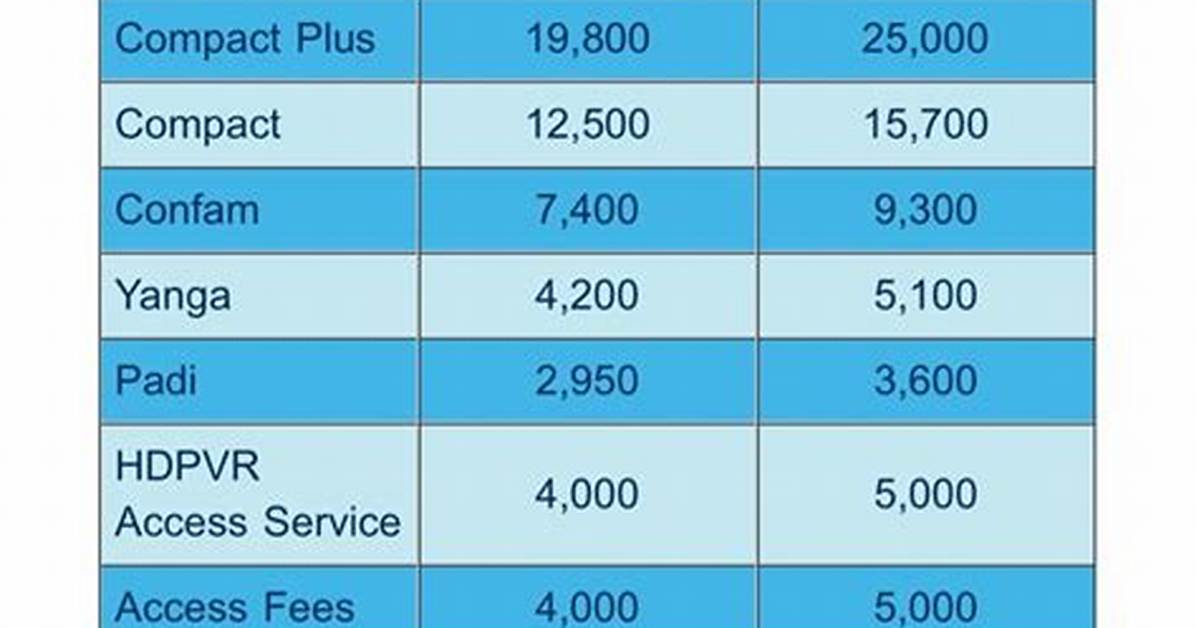 Dstv Packages in Nigeria: Subscription Prices and Channels 2024