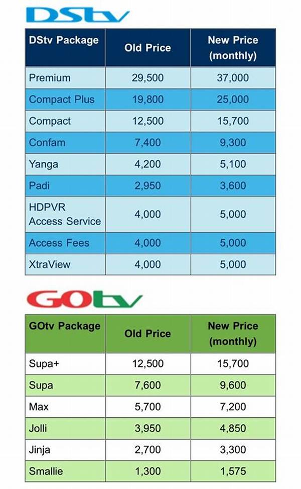 Dstv Packages in Nigeria: Subscription Prices and Channels 2024