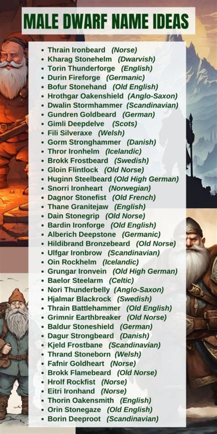 Dwarven City Name Generator Dwarf City Name Ideas