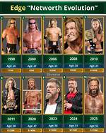 Edge Net Worth