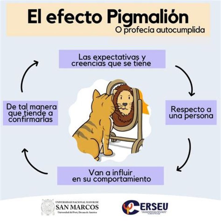 El efecto Pigmali&oacute;n es un fen&oacute;meno estudiado originalmente por