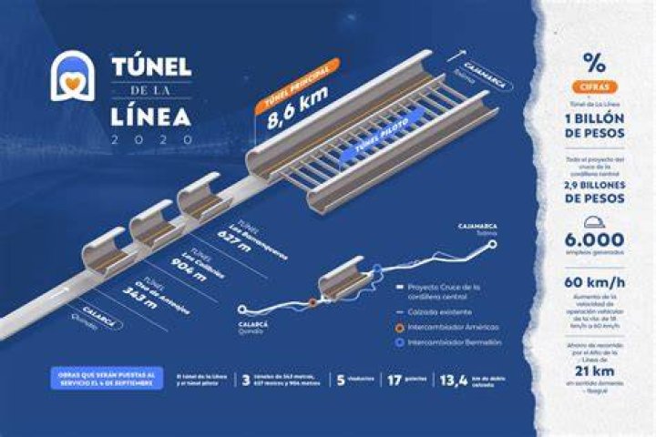 &ldquo;El T&uacute;nel de La L&iacute;nea se acelerar&aacute; cuando me paguen 50.000 millones