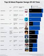 Emeline's Most Popular Songs | Popnable