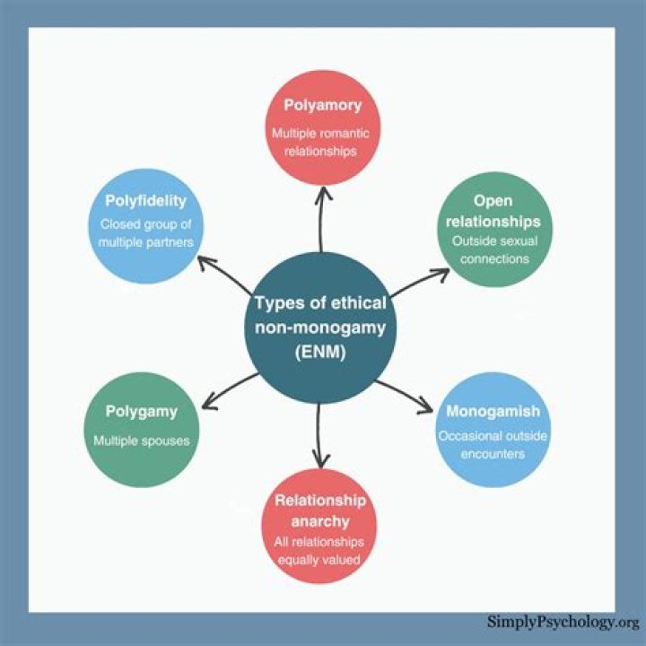 ENM Relationship or Ethical NonMonogamy Relationships Things To Know