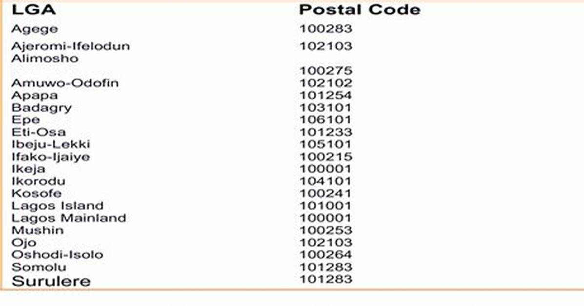 Enugu Postal Code Full List: All Postal Codes in Enugu State