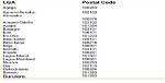 Enugu Postal Code Full List: All Postal Codes in Enugu State