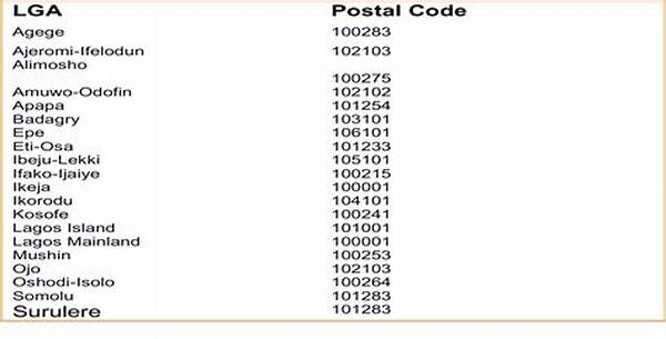 Enugu Postal Code Full List: All Postal Codes in Enugu State