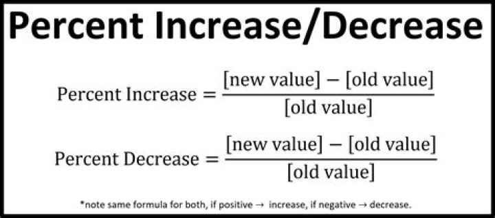 Equation To Find Percent Increase Tessshebaylo