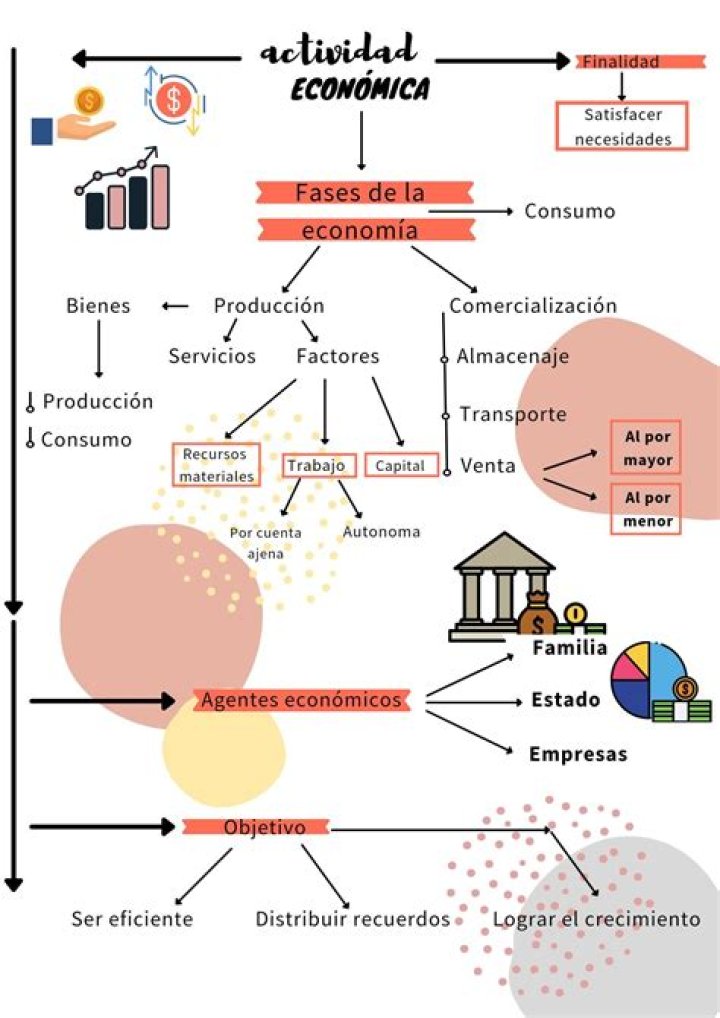 esquema del apartado la economía de Mesopotamia y egipto Brainly.lat
