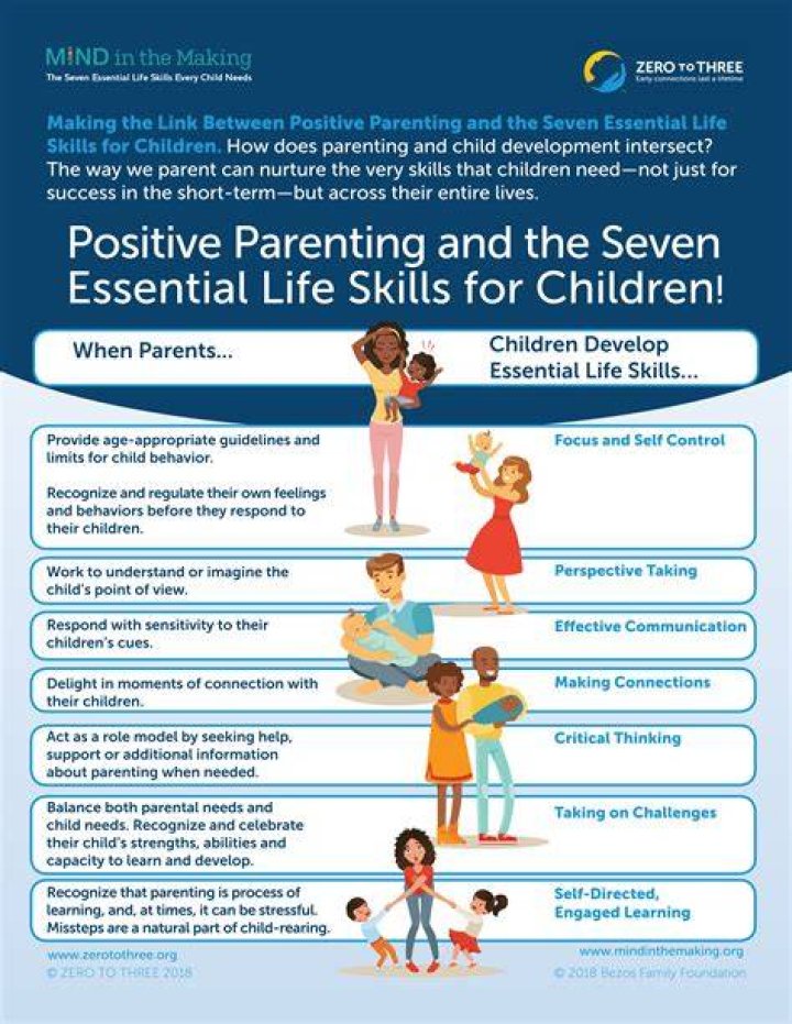 Essential Guide To Parent Education In Bellingham: Resources And Support