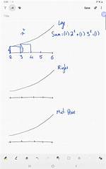 Evaluate the Partitioned Interval {-6,4,3, -9,2,8} and Find the Norm (M