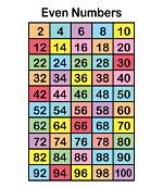 Even Numbers