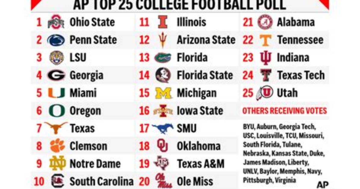 Every Ap Poll Top 10 Regular Season Matchup Since 2000
