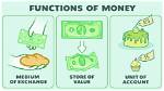 Exploring the Characteristics and Functions of Money, Plus the Qualities of Good Money