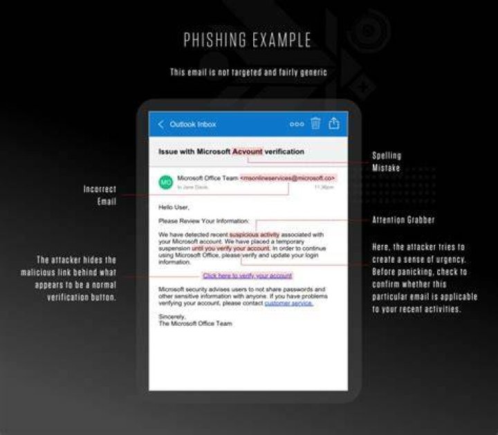 FACEBOOK SECURITY BREACH, PHISHING EMAIL FROM Amits
