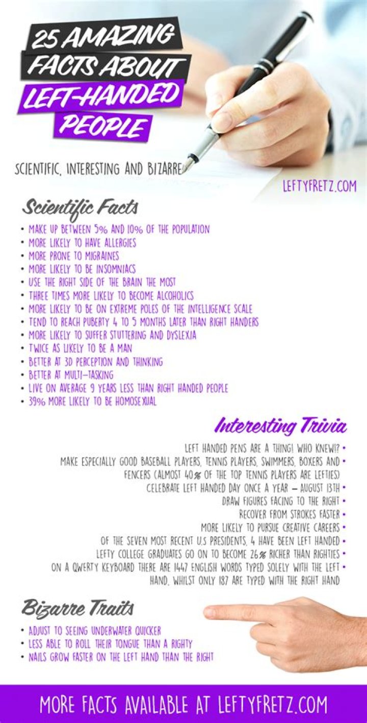 Facts About Left Handed People vs. Right Handed People Healthfully