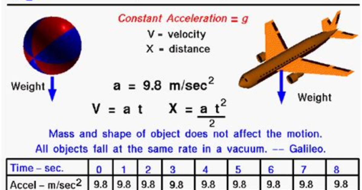 Falling Object Calculator