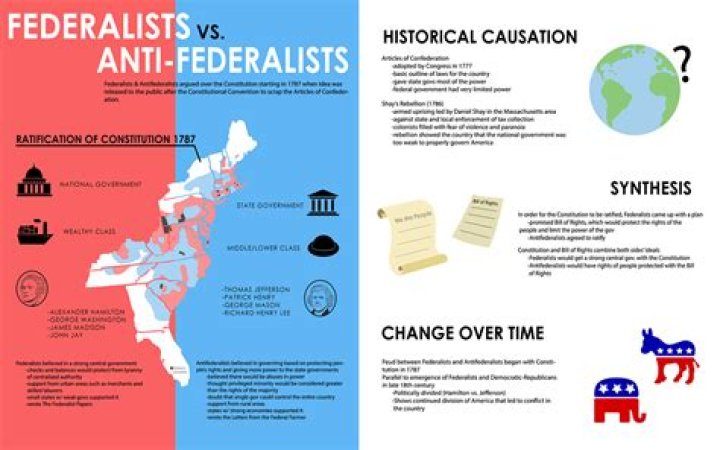 Federalists vs. AntiFederalists by 16sanbornbr