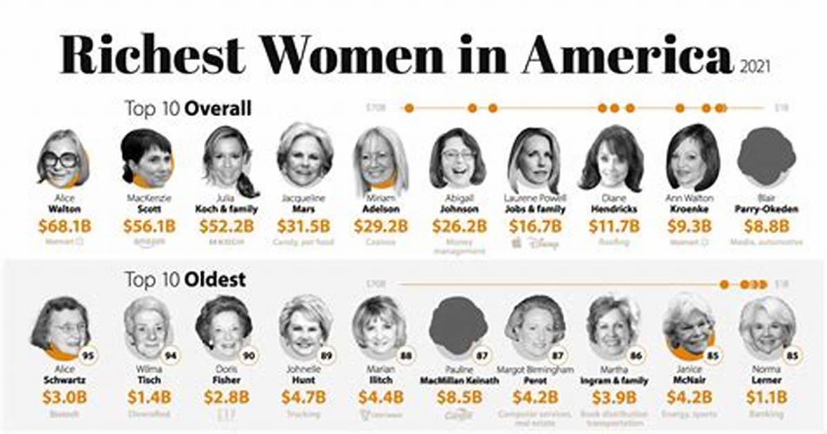 Female Icons of Wealth: Richest Famous Female Actresses