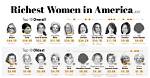 Female Icons of Wealth: Richest Famous Female Actresses