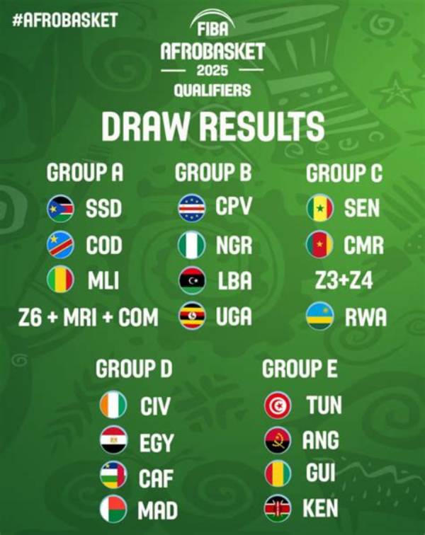 Fiba Afrobasket 2025 Qualifiers: Nigeria’s D’tigers Withdraw over Lack of Funds, Peter Obi Reacts