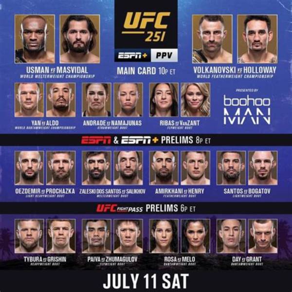 Fight Island: This Is What Ufc 251'S Commentary Team Will Be