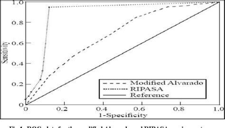 Figure 1 from A modified transmetatarsal amputation. Semantic Scholar