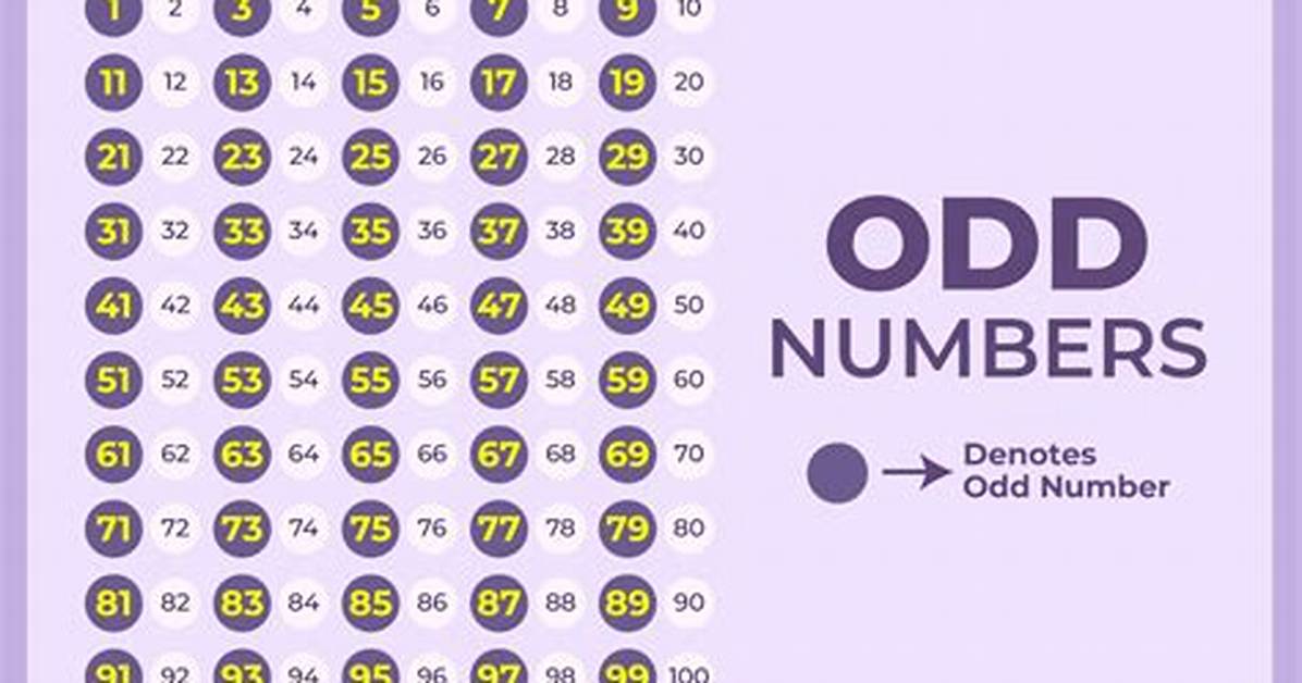 Find the Odd Number Less Than 100 That Is Divisible by 9, and When Divided by 10 Has a Remainder Of