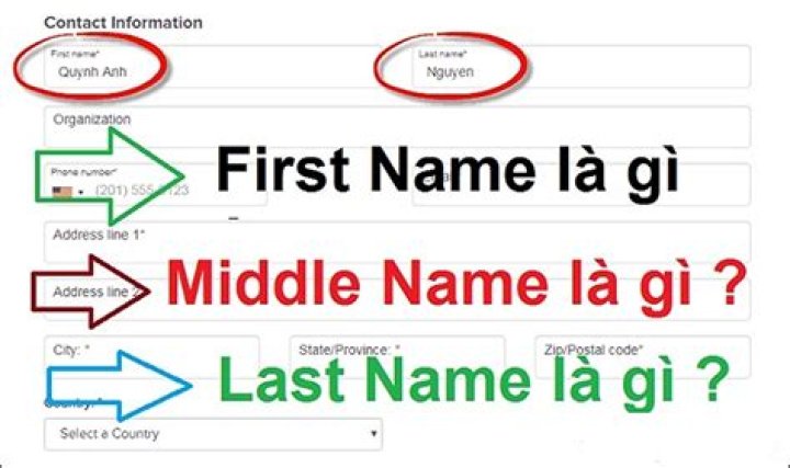 First Name La Gi Middle Name La Gi Last Name La Gi Du Images