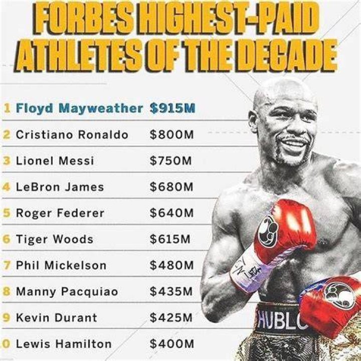 Floyd Mayweather Net Worth In 2021 Everything To Know Total Pro Sports