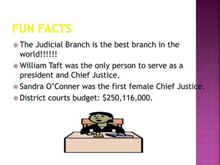 Fun Facts About The Judicial Branch