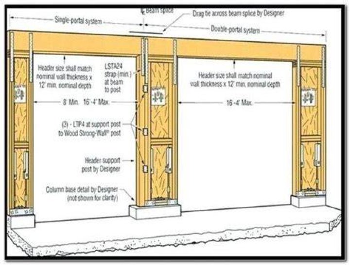 Garage Door Rough Opening Chart