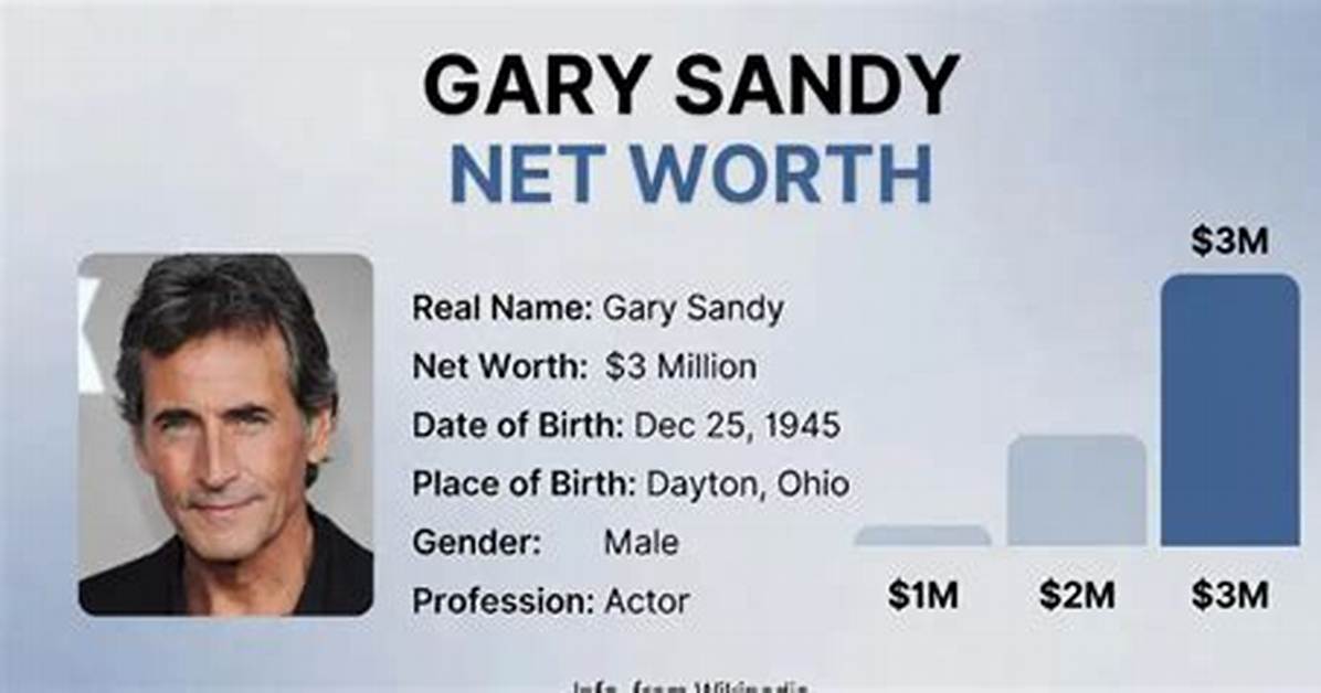 Gary Sandy Net Worth – How Much Is Gary Sandy Worth?