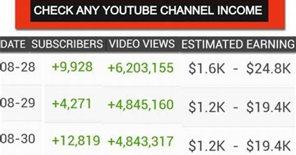 Gas Digital Net Worth, Income and Estimated Earnings of Youtuber Channel