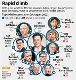 Gautam Adani Net Worth – How Much Is Adani Worth?