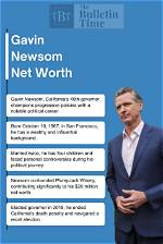 Gavin Kaysen Net Worth 2024