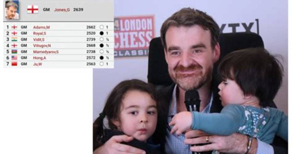 Gawain Jones Net Worth