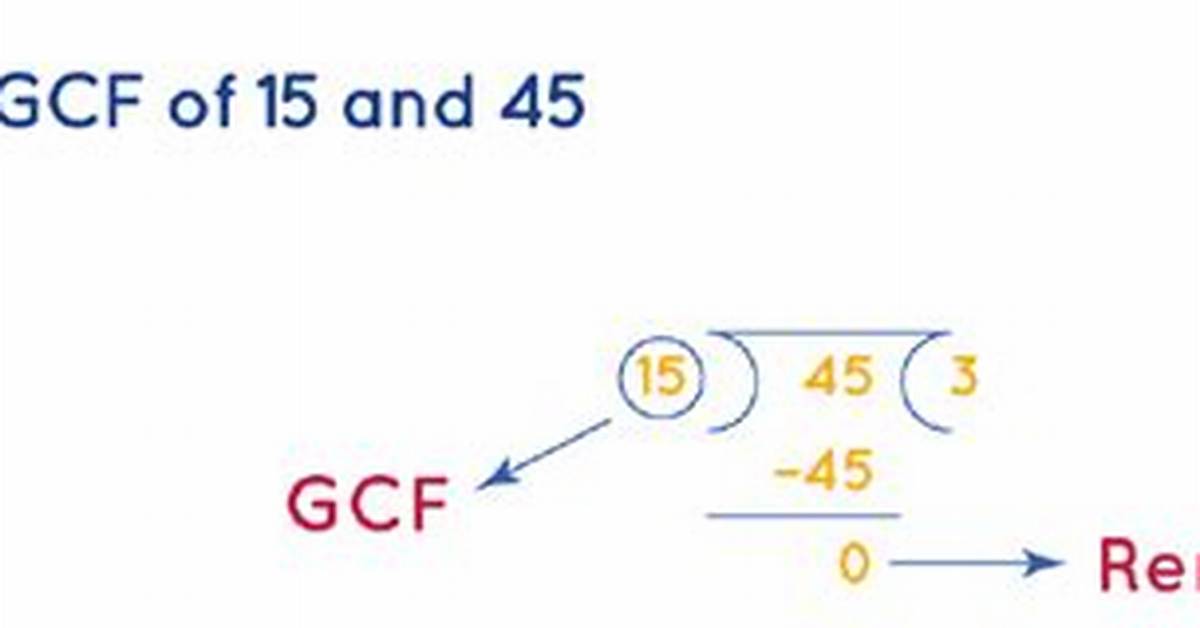 Gcf of 15 and 45