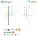 Gcf of 18 and 72