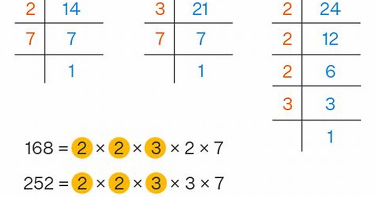 Gcf of 196 and 168