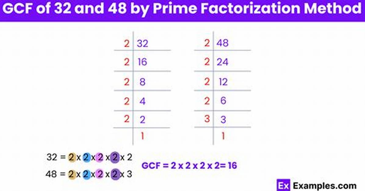 Gcf of 237 and 32
