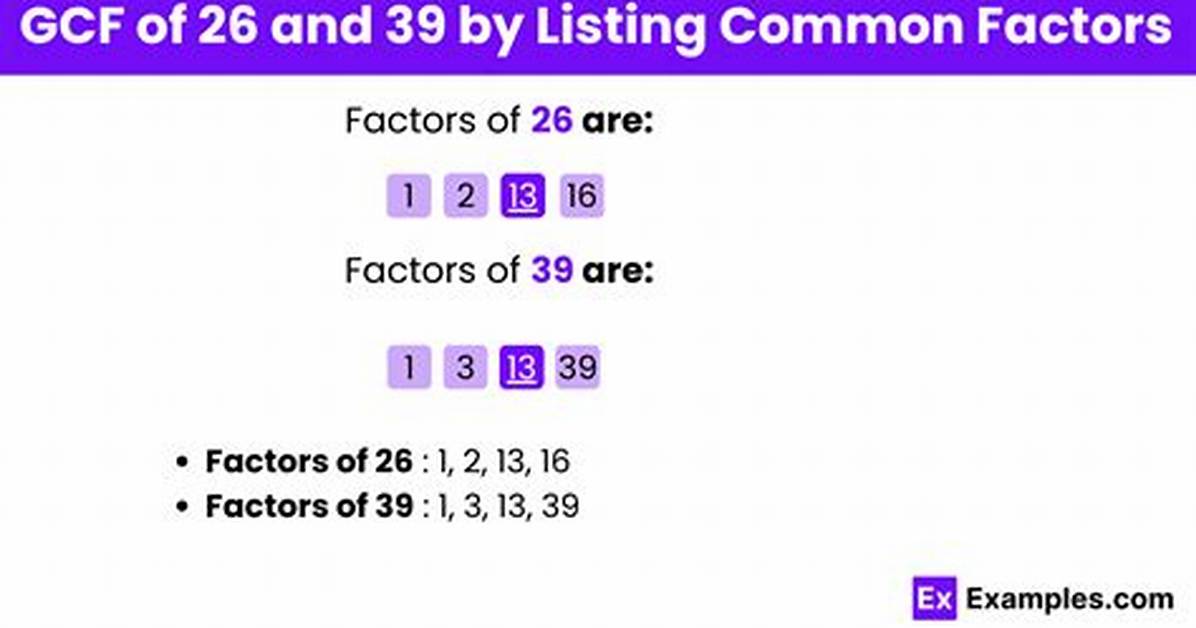 Gcf of 237 and 39