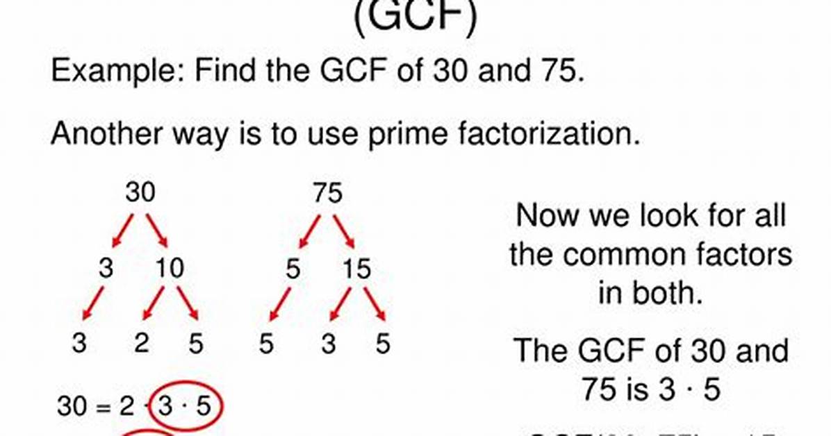 Gcf of 256 and 153