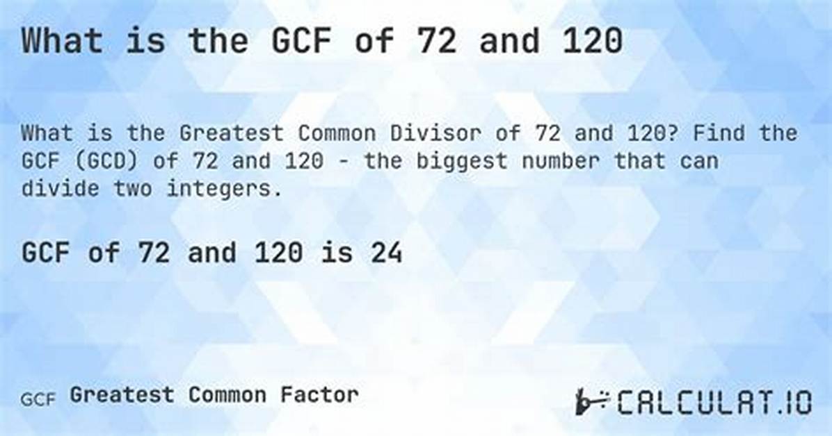Gcf of 256 and 72