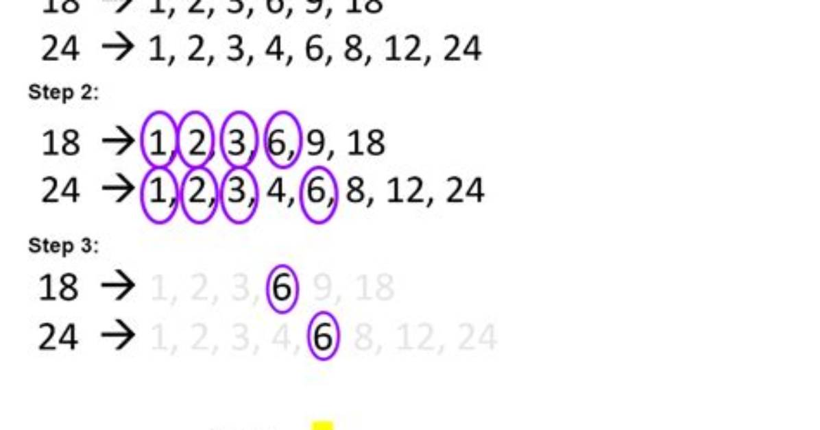Gcf of 256 and 98