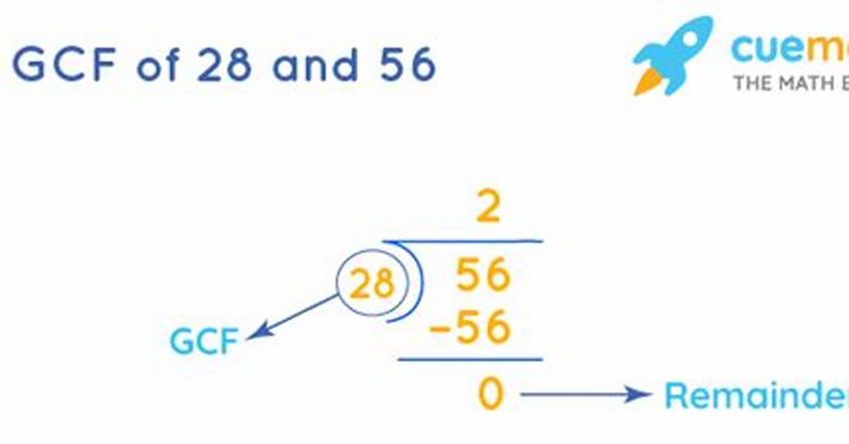 Gcf of 28 and 56