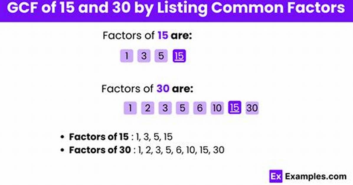 Gcf of 3 and 15